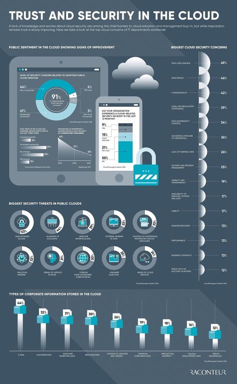 wissen_tech's tweet photo. Some of the top #cloud concerns of #IT department worldwide. - #infographic 

#cloudcomuting #clouds #data #datasecurity #security #cybersecurity

CC: @ingliguori @Ronald_vanLoon @evankirstel @HeinzVHoenen @lindagrass0 @mvollmer1 @cgledhill @terence_mills https://t.co/RZqwul8fUr
