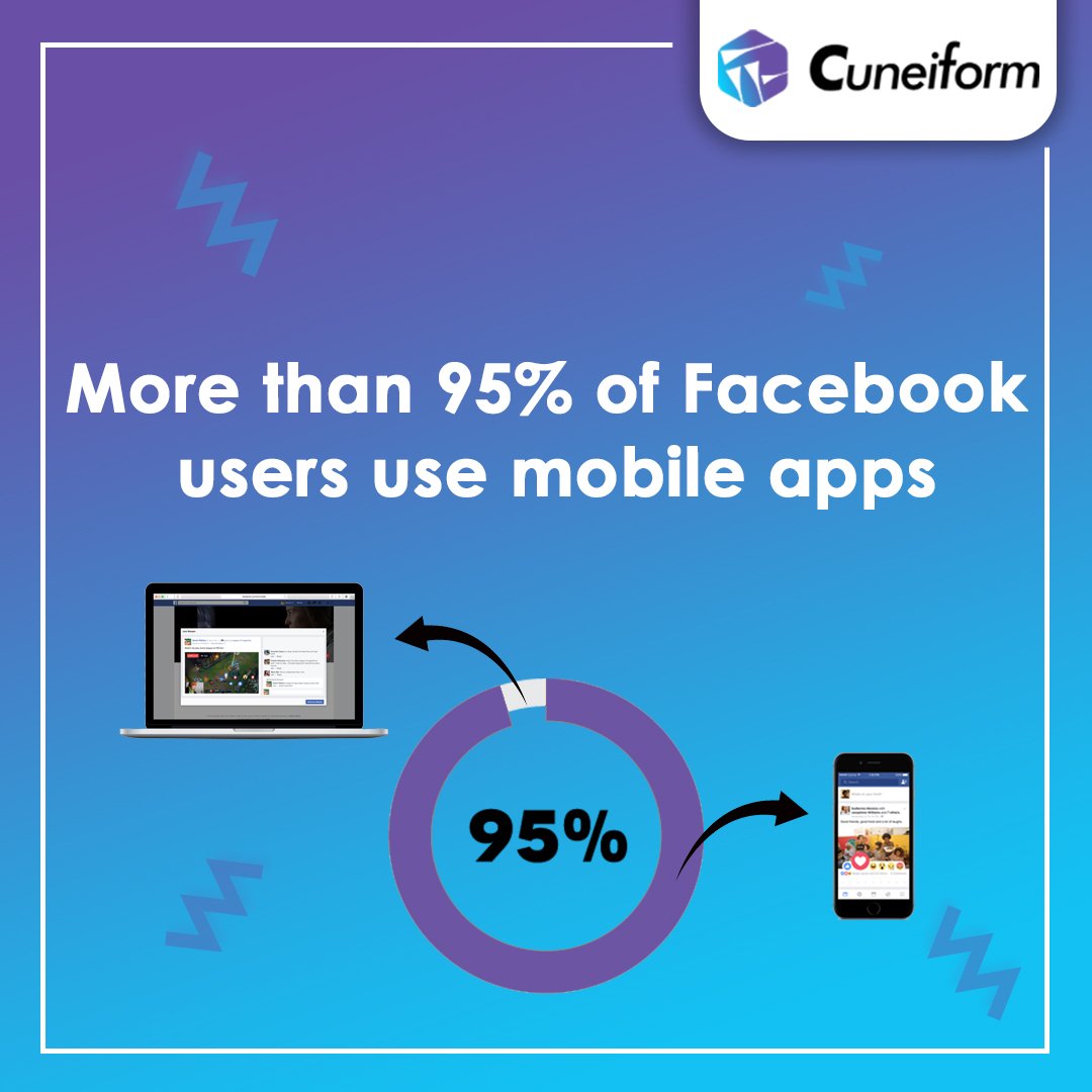 thecuneiform's tweet photo. Some lesser-known facts about Facebook as a social media platform that every business, brand and marketing professional should know about.
#socialmediamarketing #facebook #fbcommunity https://t.co/yaI7uA77I2