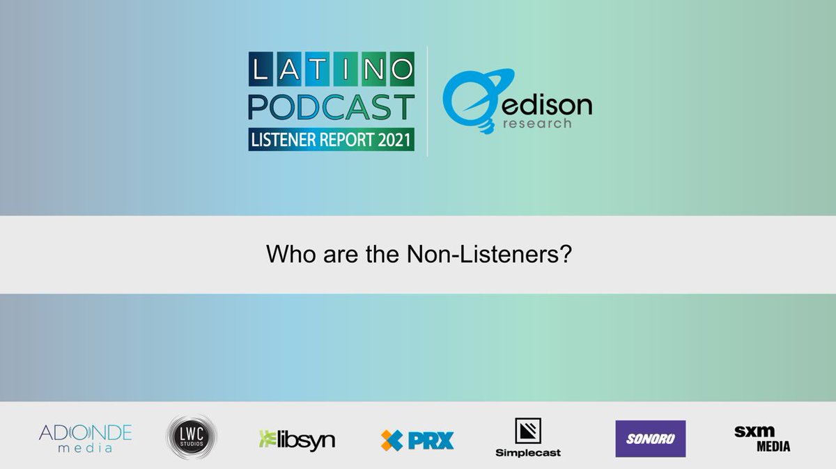ResearchMoms's tweet photo. 36% of U.S. Latinos 18+ listen to #podcasts monthly -- but what about those who don't listen? Join us on Sept. 16 to learn about U.S. Latinos who aren't listening to podcasts! @AdondeMedia @LWCstudios @libsyn @prx @Simplecast @SonoroPodcast @Sxmmediagroup https://t.co/pIEv4gW9Dl https://t.co/QZfaKqMya9