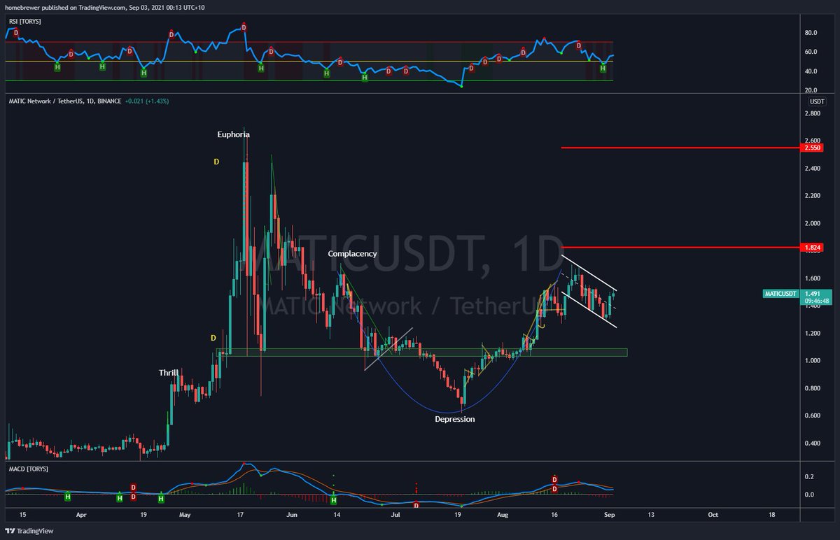 #MATICNetwork Coming Soon.