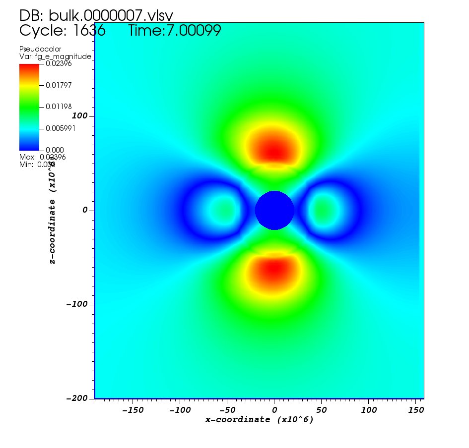 Today is exactly 162 years of the Carrington storm, one of the greatest storms in modern history bringing aurora to Caribbean. A good day to start the first Carrington-scale test run with Vlasiator! First 7 seconds done, chugging along happily - nothing to see yet, though.