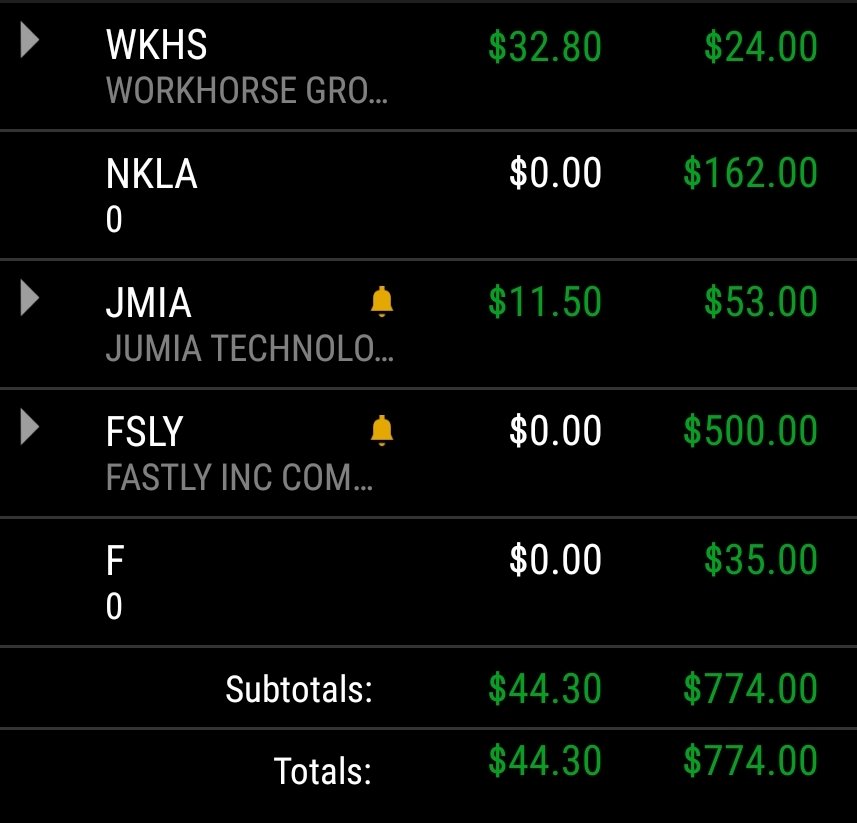 PRStockTrading's tweet photo. https://t.co/HSPgACHxXq