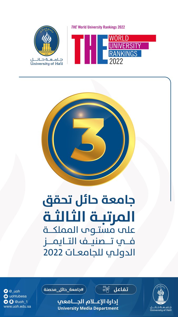 _UOH's tweet photo. #إعلان| جامعة حائل تحقق المرتبة الثالثة على مستوى المملكة في تصنيف التايمز الدولي للجامعات 2022م. https://t.co/AmXf6PmCg4