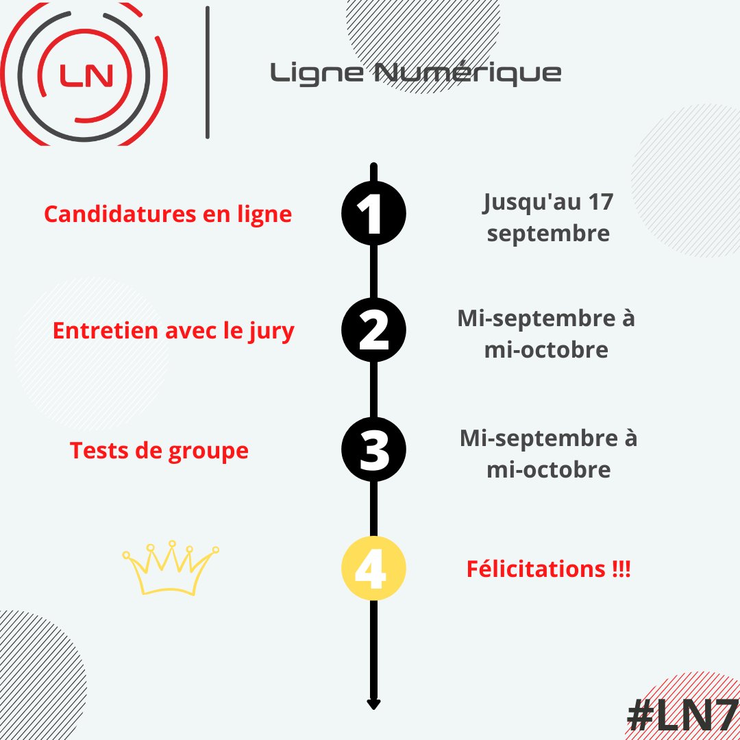 Ligne Numérique tweet media