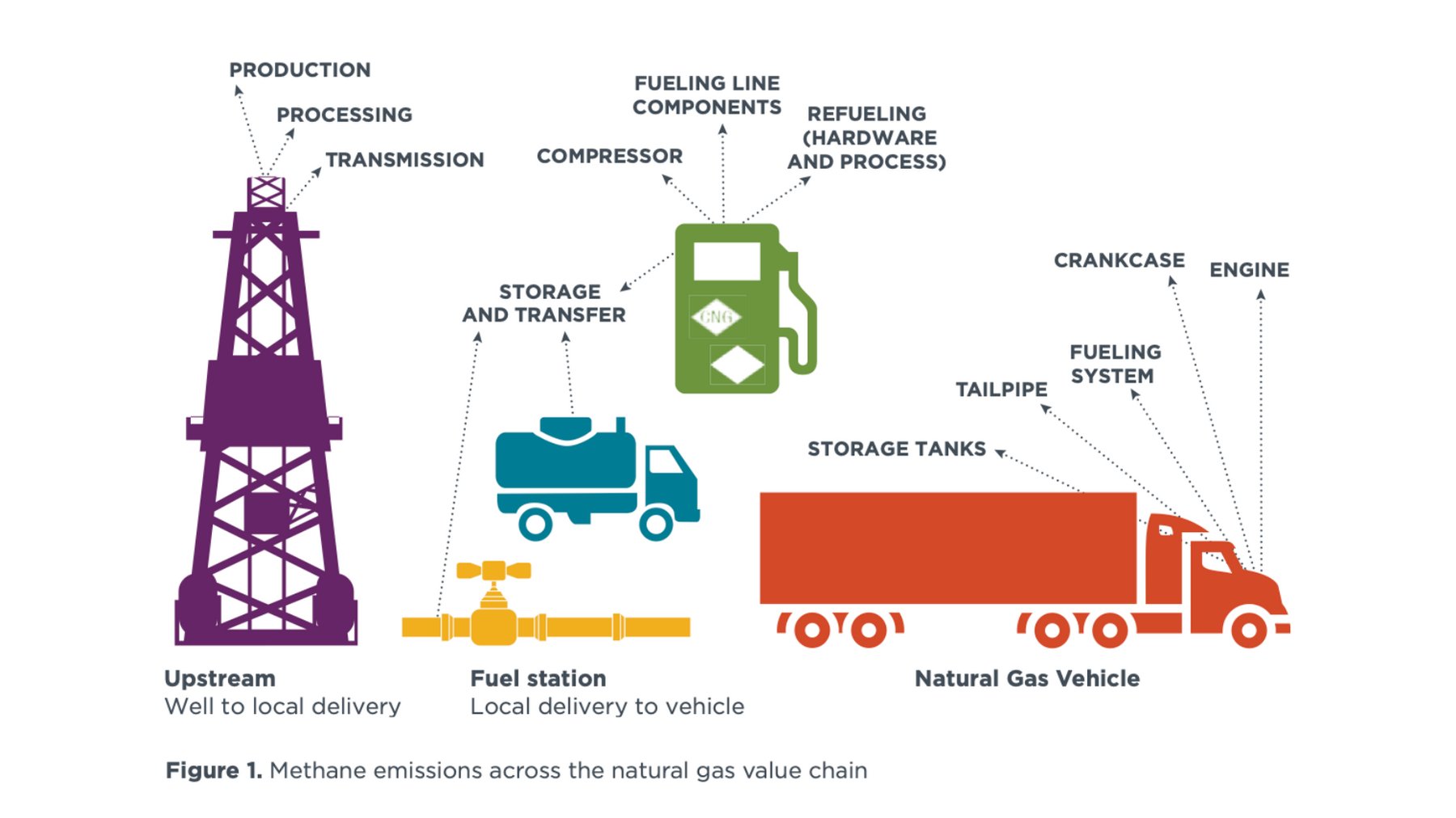 Natural 2024 gas methane