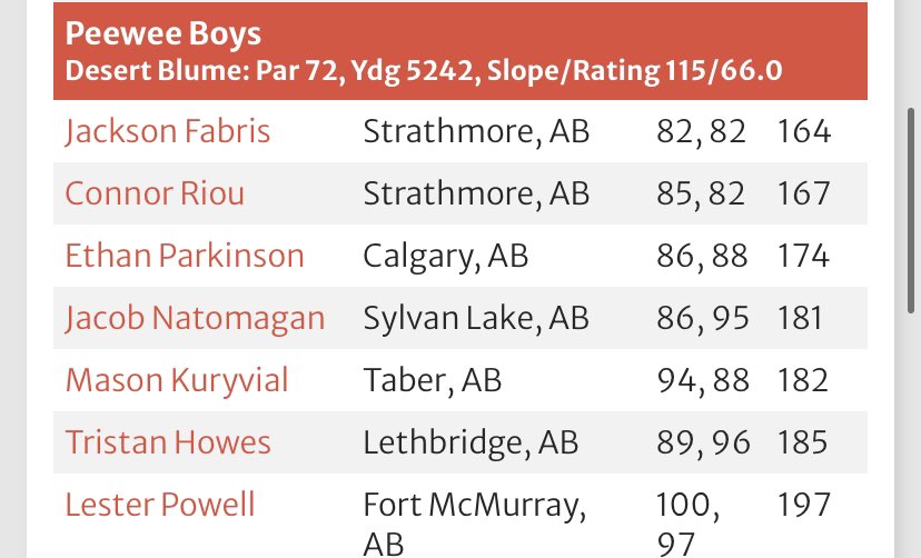 Strathmore Golf Club tweet media