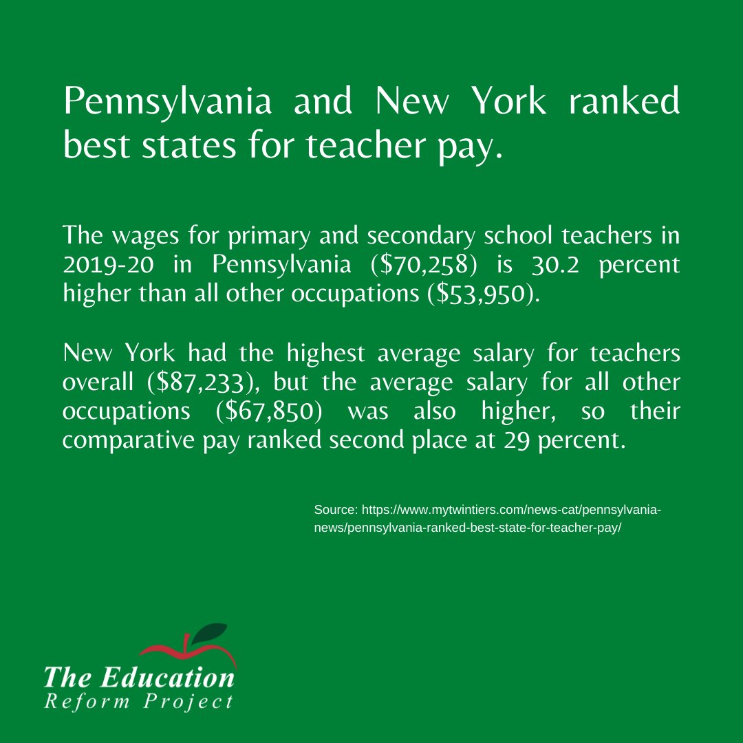 TheEDURP's tweet photo. A new report by the National Center for Educational Statistics placed Pennsylvania and New York at the top of the list for highest teacher salaries in the country. Read more: https://t.co/AlgTPzC8eR 🍎 https://t.co/dGCW0FS6t7