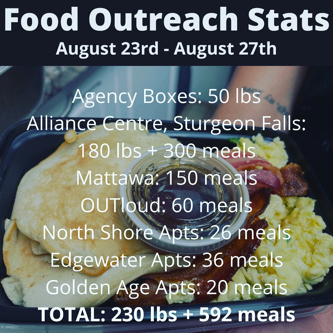 The Gathering Place on Twitter "Last weeks Food Outreach stats! We