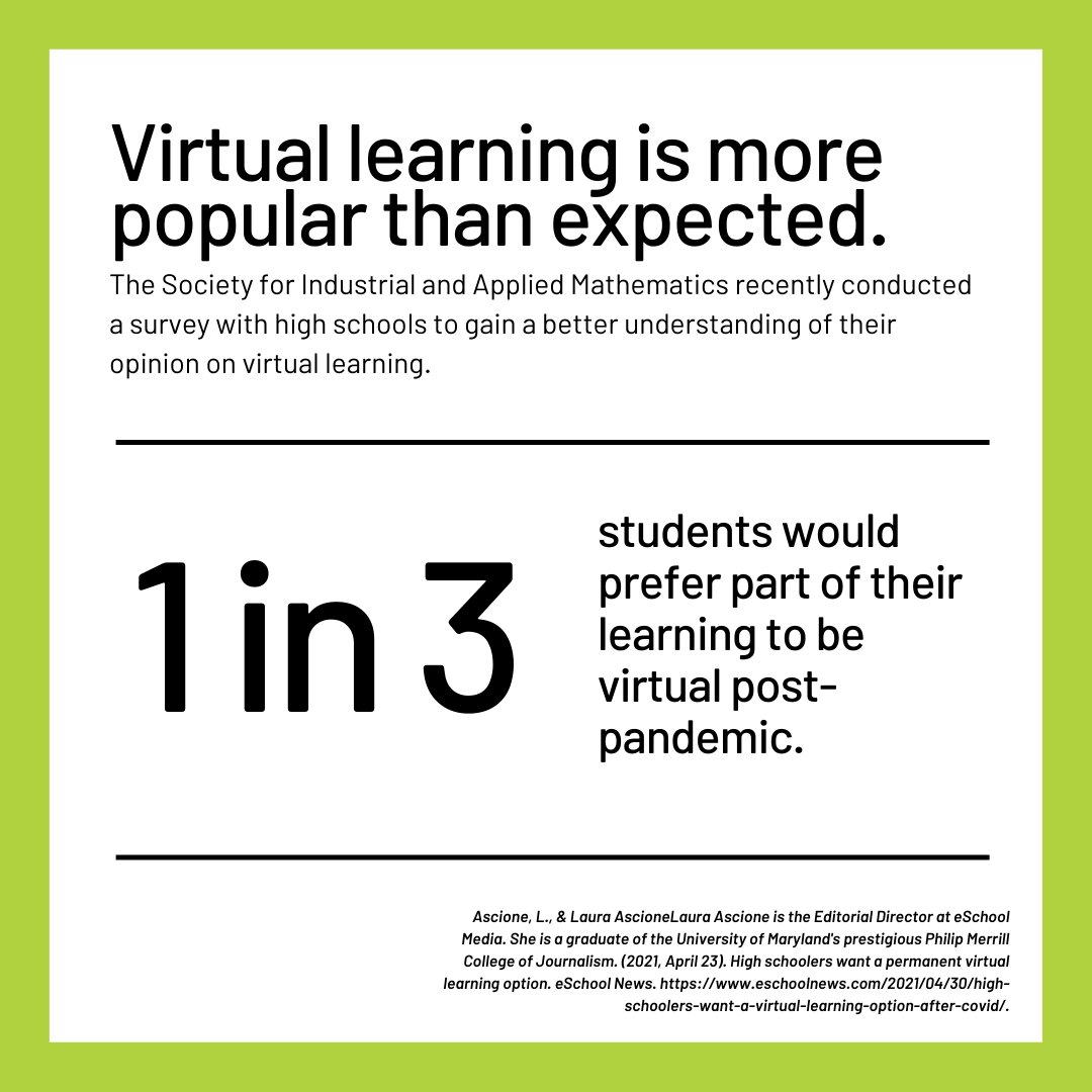 #VirtualLearning for students is more popular than expected! Once the pandemic ends, almost a third of student would still want the option of virtual learning! #K12 #K12Talent