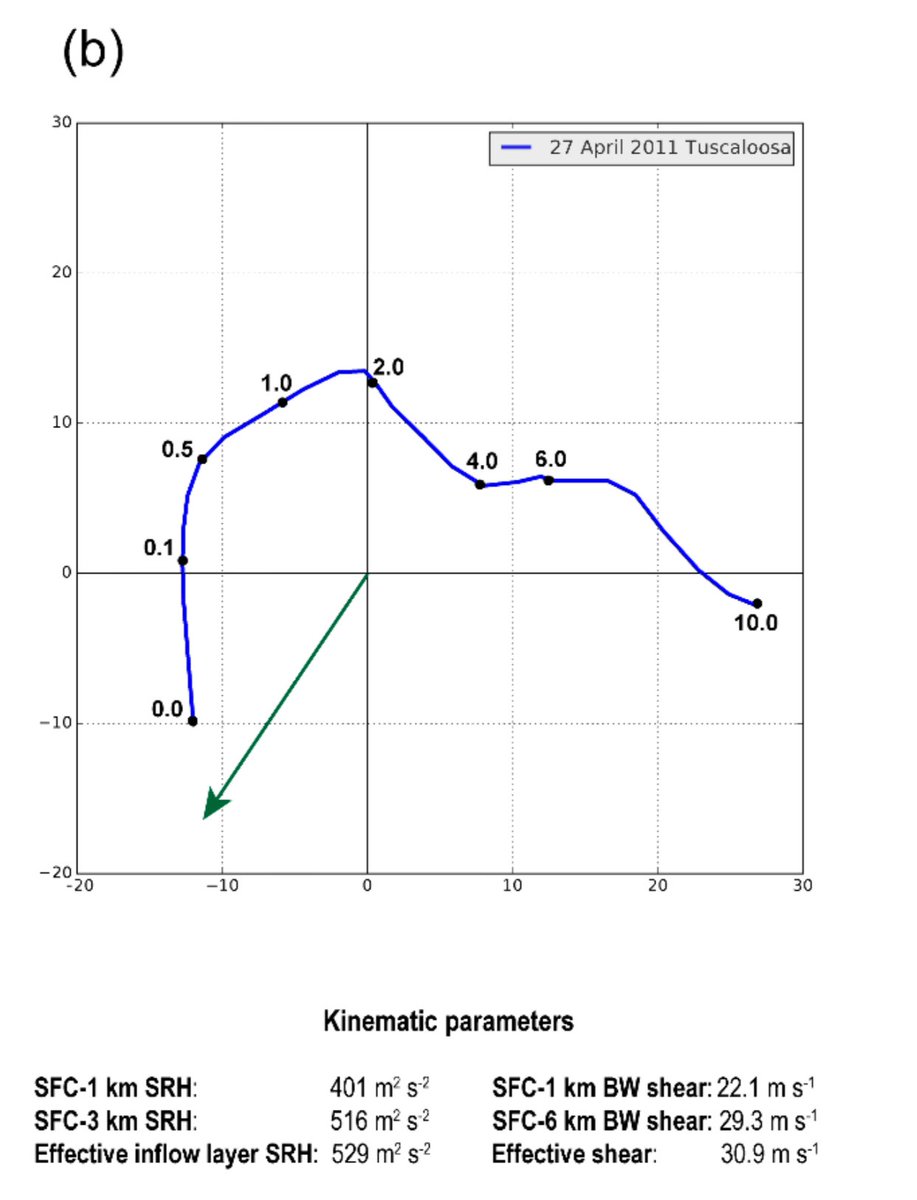 WX Brayden Barton on Twitter "RT LoopsSr What’s interesting how