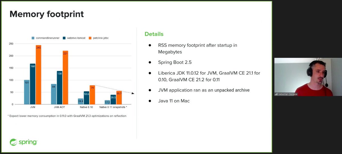 TheAdityaGarde's tweet image. What a wonderful talk by @sdeleuze on Spring Native at the @SpringOne. The results, even in the beta versions, are so impressive. Can&apos;t wait to dirty my hands more and more with #SpringNative. 
@graalvm + @springboot is 🔥!
#SpringOne
