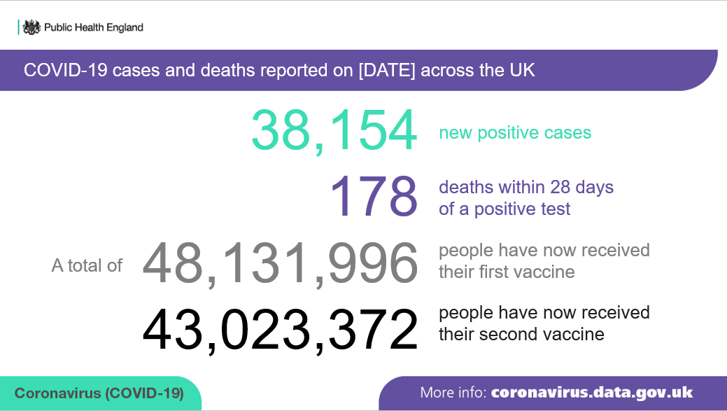 UK Health Security Agency tweet media