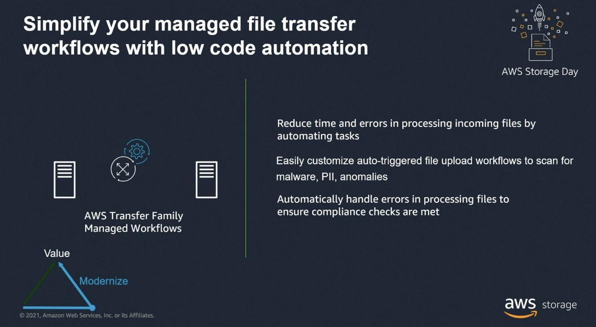 QuinnyPig's tweet photo. ANNOUNCEMENT: AWS Transfer Family Managed Workflows. Think "replacing janky bash scripts." https://t.co/Mq0aCOZwzj
