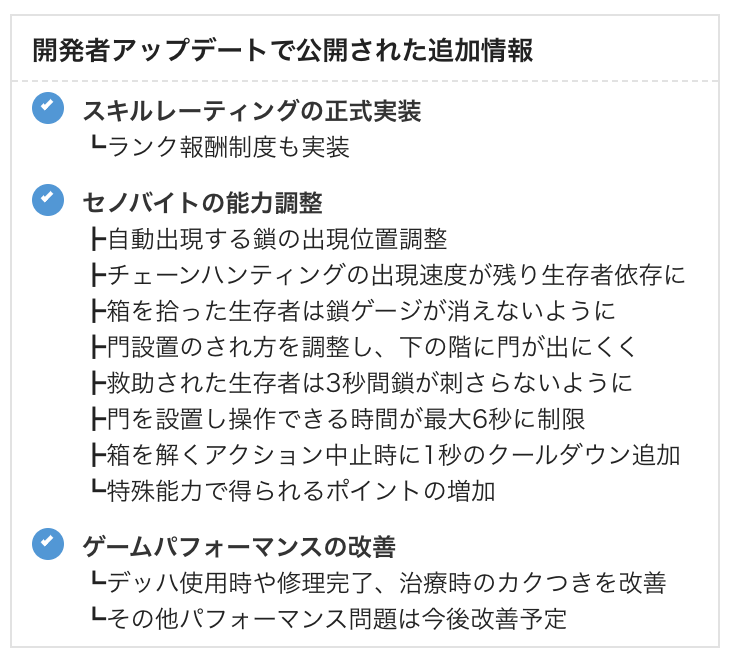 Dbd攻略班 神ゲー攻略 5 2 0アプデのptbからの変更点 公式から開発者アップデート情報が公開され Ptbからの変更点が判明しました W W W 5 2 0アプデ内容まとめ T Co Ghb1oh0rql Dbd T Dbd攻略班 神ゲー攻略 5 2 0アプデのptbからの変更点 公式から開発者アップデート情報が公開され Ptbからの変更点が判明しました W W W 5 2 0アプデ内容まとめ T Co Ghb1oh0rql Dbd T