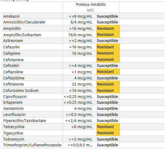 tydrake5's tweet photo. Wondering if anyone could help shed some light on what the mechanism of resistance is for this Proteus? See this resistance pattern pretty regularly from our Proteus. #IDtwitter https://t.co/3jnljvAIax