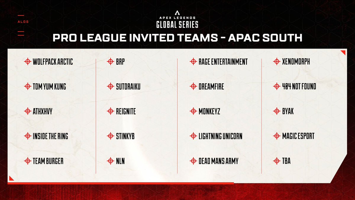 PlayApexEsports's tweet image. 🎉 Pro League Invited Teams for APAC South🎉

#ALGS