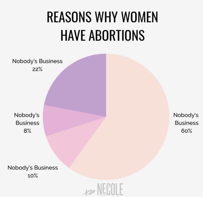 sindradubs's tweet photo. let’s be real what a person does with their body does NOT concern me nor should it concern anyone else https://t.co/i348cW4Frq