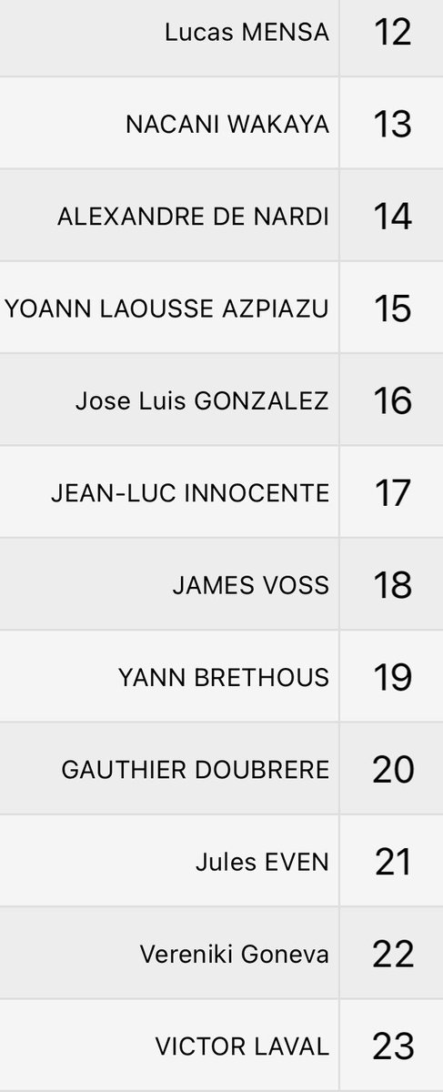 LesCompos's tweet photo. Les compos pour @SMR_Rugby - @USBPA_Rugby !
⏱Vendredi, 19h30.
🏟Stade Guy-Boniface, Mont-de-Marsan.
#SMRUSBPA #PROD2 https://t.co/mXjSfie0Va