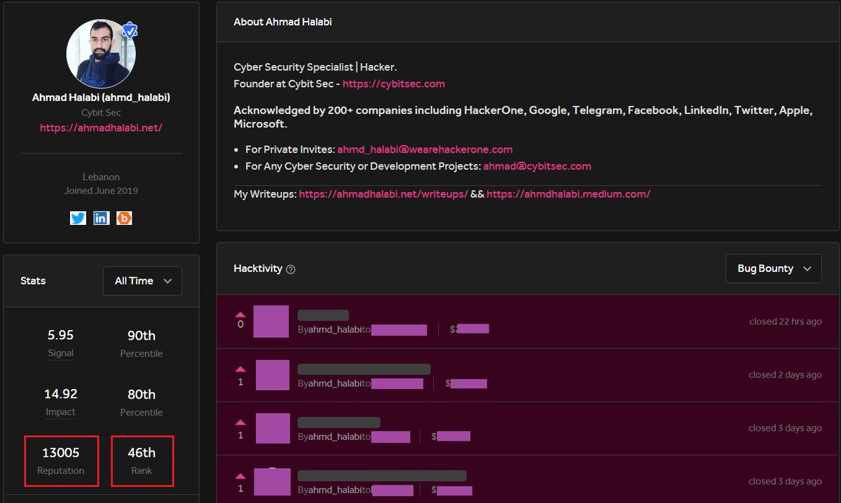 Ahmad_Halabi_'s tweet image. I crossed 13k on @Hacker0x01 + still ranked among Top 50 Hackers All Time WorldWide!