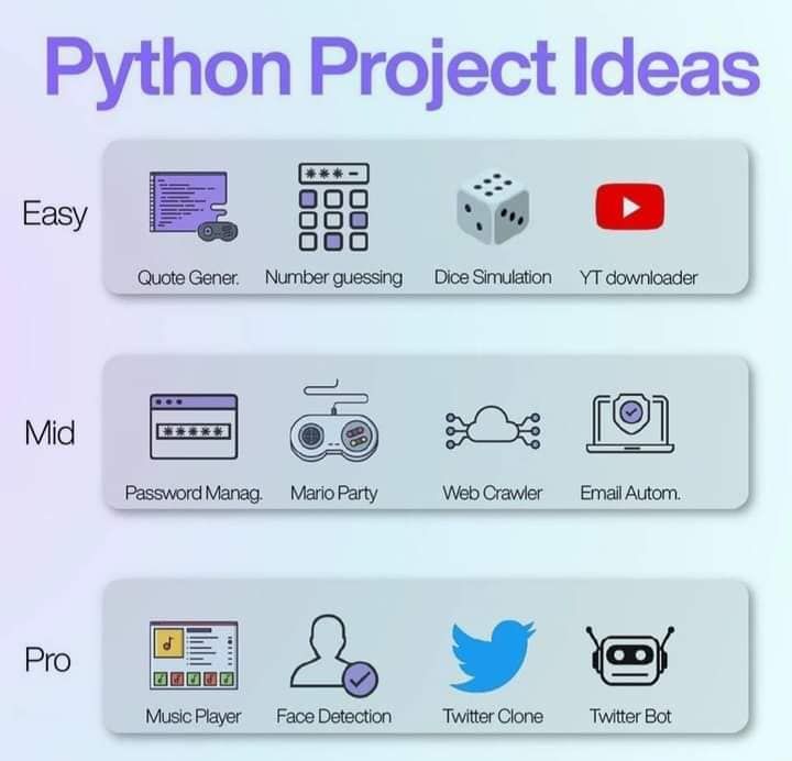 Project ideas on #Python, #JavaScript,  #Java, and #Flutter Via <a href="/ingliguori/">Giuliano Liguori</a> #AI #PyTorch #Python3 #DataScience #mathematics #pythonlearning #MachineLearning #DevOps #100DaysOfMLCode #DEVCommunity #100DaysOfCode #DataScientist 
<a href="/antgrasso/">Antonio Grasso</a> <a href="/LindaGrass0/">Linda Grasso</a> <a href="/GuidoKerkhof/">Guido Kerkhof</a> <a href="/cloudpreacher/">David Holm</a>