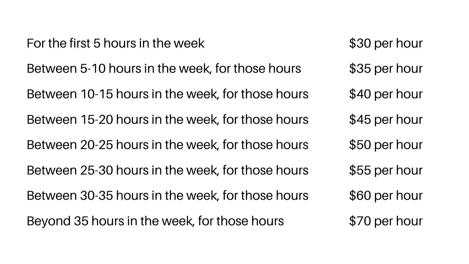 michael-fulwiler-on-twitter-payment-is-calculated-weekly-and-starts-at-30-per-hour-for-the-first-five-hours-after-that-it-goes-up-by-5-in-five-hour-increments-and-maxes-out