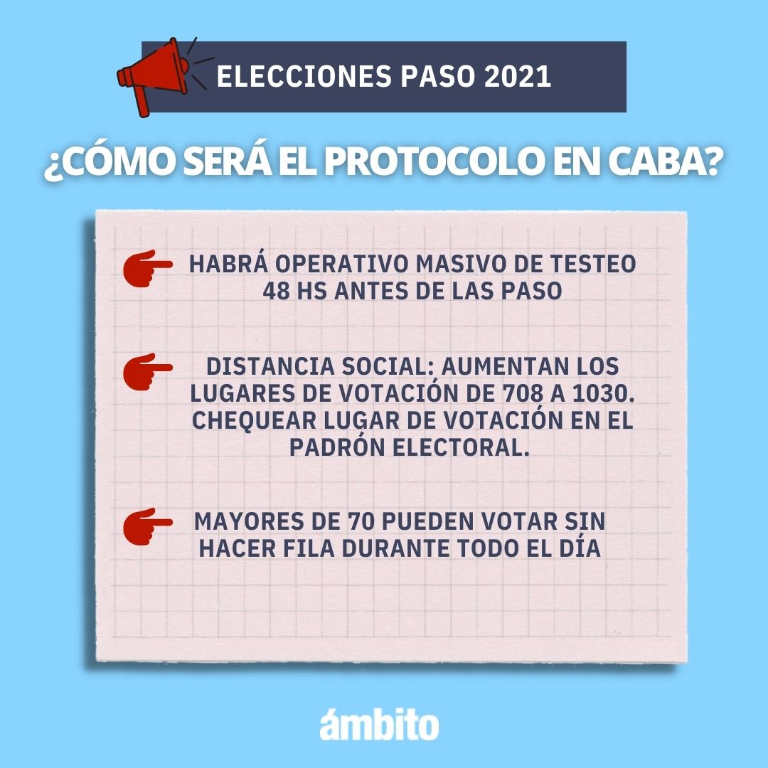 Ambito Financiero On Twitter Elecciones Paso 2021 En Caba De Cara A Las Elecciones 2021 El Jefe De Gobierno Porteno Detallo Los Protocolos Sanitarios De Cara A Las Paso Https T Co 8tckrs04j8
