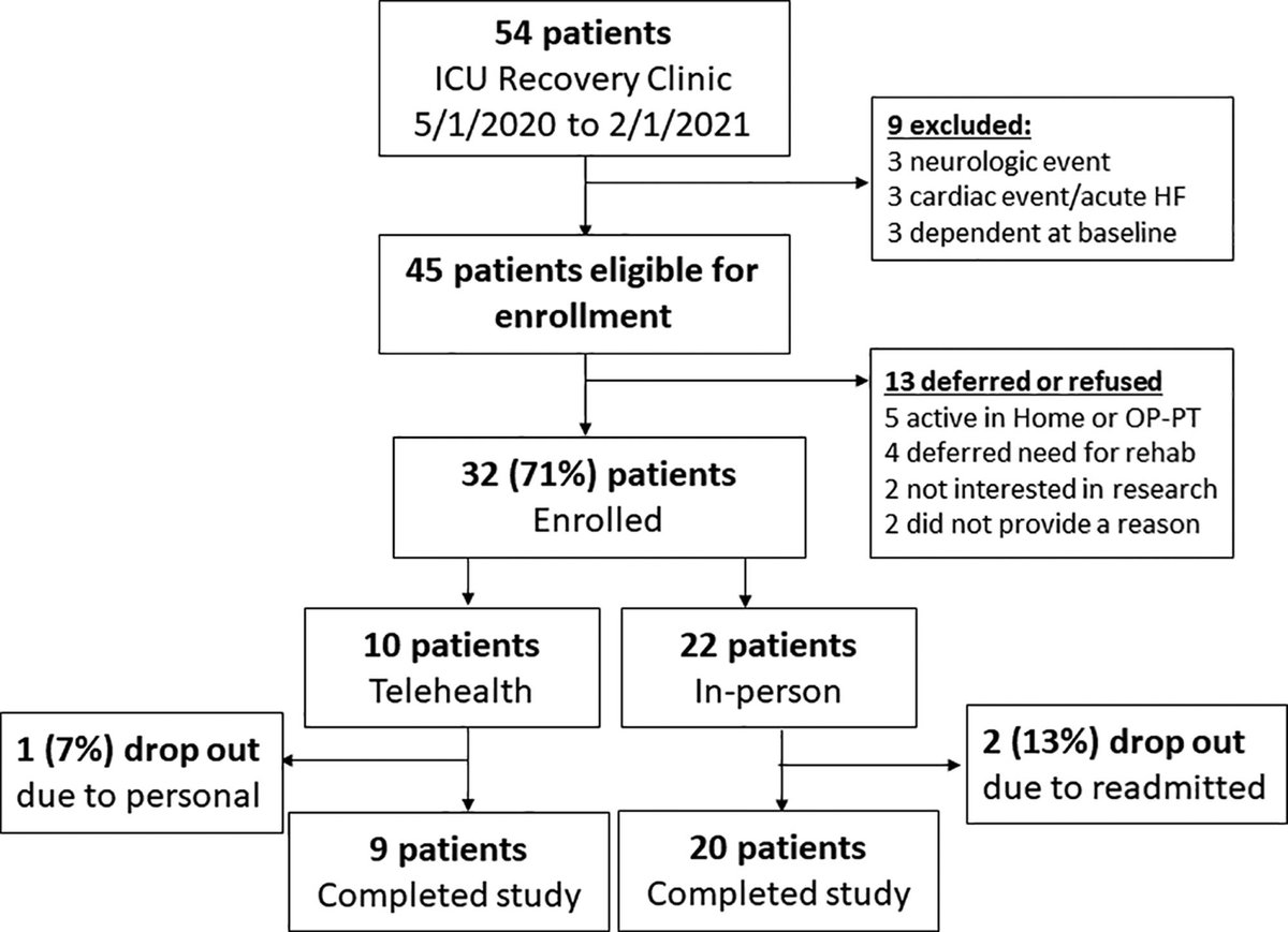 Critical Care Explorations tweet media