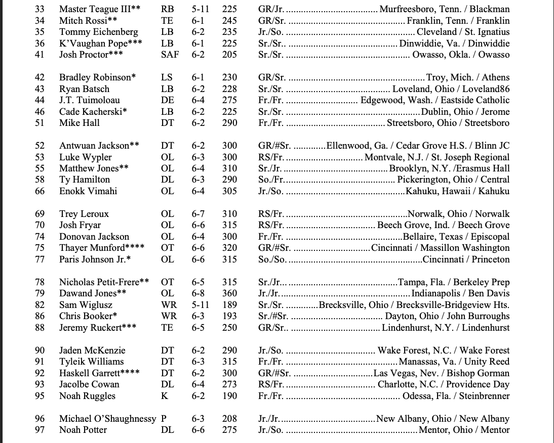 Dan Hope Ohio State S Travel Roster For Tonight S Game Jake Seibert Didn T Make The Trip So It Looks Like Noah Ruggles Will Be The Kicker Tonight Others Who Didn T Make