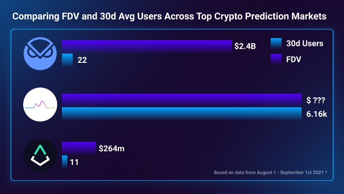 pad_finance's tweet photo. Pulse have had tremendous traction and user growth since their launch. This is an exciting moment for @NearPad , @pulsemarkets , and the @NEARProtocol  ecosystem! 

Further details about the sale will be revealed in the coming days. 🎉🎉 https://t.co/696pcbzJY2
