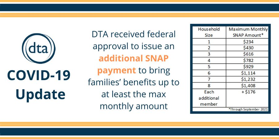 DTA has received approval from the USDA to issue another extra emergency #SNAP payment.

Most households will start to see this TODAY. This payment also includes the 15% increase in SNAP benefit amounts.

Learn more in our FAQ: mass.gov/info-details/d….