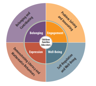 MmeLRT's tweet image. I love this a little more every time I look at it. @mpalmer1073 @booklamations @LaurelFynes  @a_thompsonclass @BedeauGail @KinderclassNPS @MathStudio_Usha @michael_edcoach #betterthanaworksheet #BackToSchool