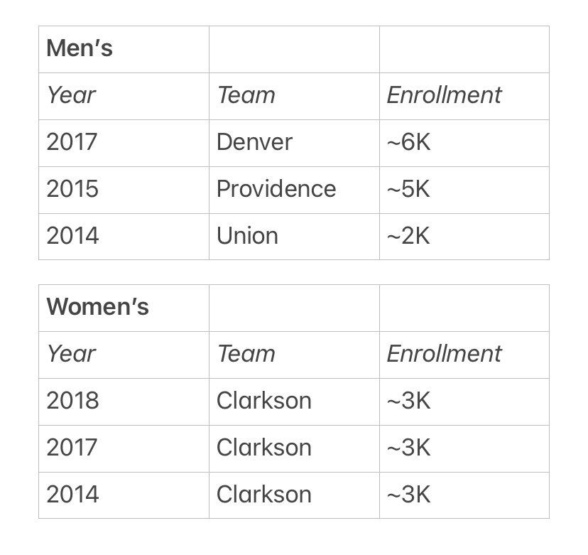Colonial Hockey Foundation tweet media