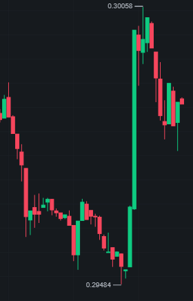 Daniel45118637's tweet photo. @elonmusk @dogecoin_devs L0L https://t.co/w2TNY80KX1