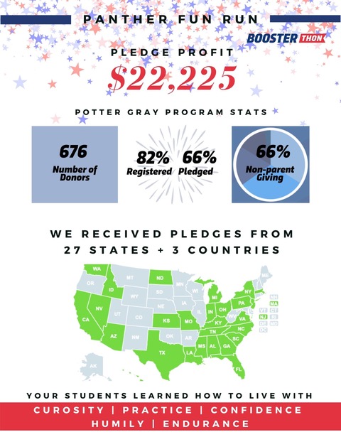 Potter Gray PTO tweet media