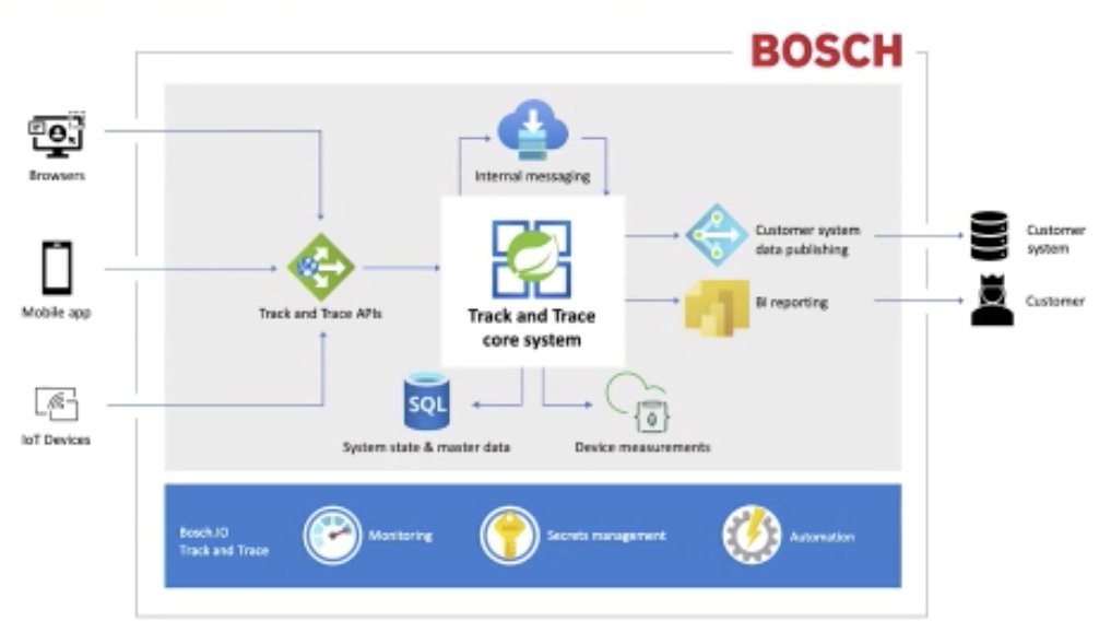 Some great Azure Spring Cloud use case examples kicking off a live panel on the #Agile #SpringOne track. 

Here's BOSH.io's Track and Trace system 👇Lots of microservices running on azure spring cloud.

<a href="/SpringOne/">SpringOne</a> 
<a href="/VMwareTanzu/">VMware Tanzu</a> <a href="/Azure/">Microsoft Azure</a> <a href="/springcloud/">Spring Cloud</a>