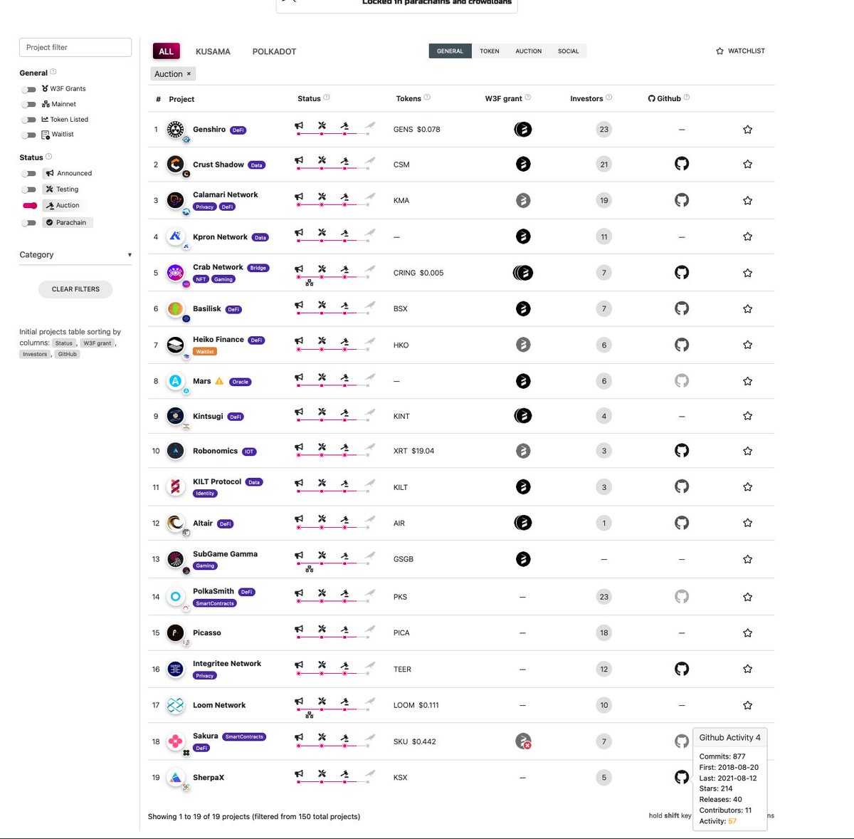 RektUSD's tweet photo. @chainx_org | $PCX | #SherpaX 

$PCX | #SherpaX Has more Github activity/commits than any $DOT $KSM project currently bidding for a $KSM parachain. 

Invest in TEAMS &amp; Technology not in Hype.

 Fundamentals > Hype  

#Bitcoin #Taproot #DeFi #Bridge

https://t.co/uAufnnWK2B https://t.co/enBmOaDuo3