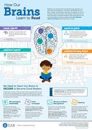 MsJackson1690's tweet photo. The Science of Teaching Reading is the key to helping students learn and grow. There are still adults that are grasping the science to reading that was not given to them in their younger years. #READ4384 https://t.co/p87bDDJZI2