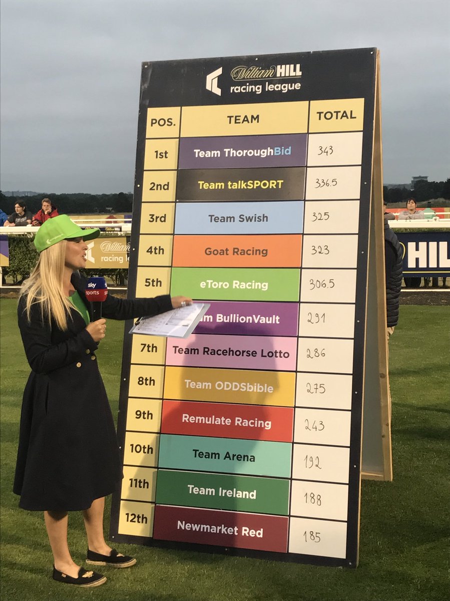 😳 We've got work to do! Where's the orange hat <a href="/LeonnaMayor/">Leonna Mayor</a>? 

(📸 - <a href="/thorough_bid/">ThoroughBid</a>)