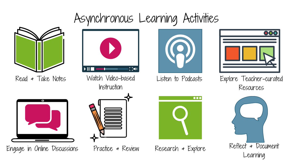 Synchronous activities benefit from human connection, social #engagement &amp; peer support. Asynchronous activities should give #students control of time, place, pace. 

Asynchronous vs. Synchronous: Design for Each Type of Learning catlintucker.com/2020/08/asynch… #edchat #blendedlearning