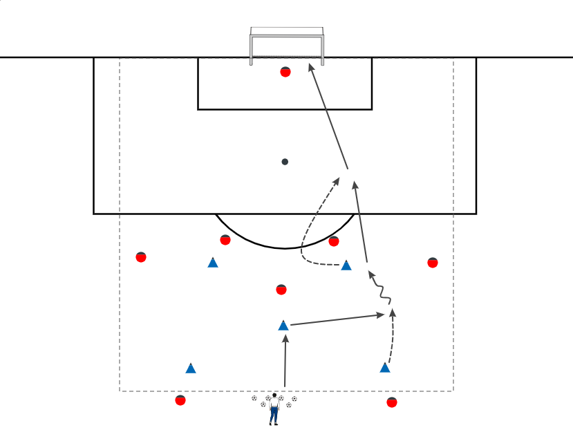 FleschSoccer's tweet photo. III.  5v5+GK. https://t.co/6kVEuDalGC