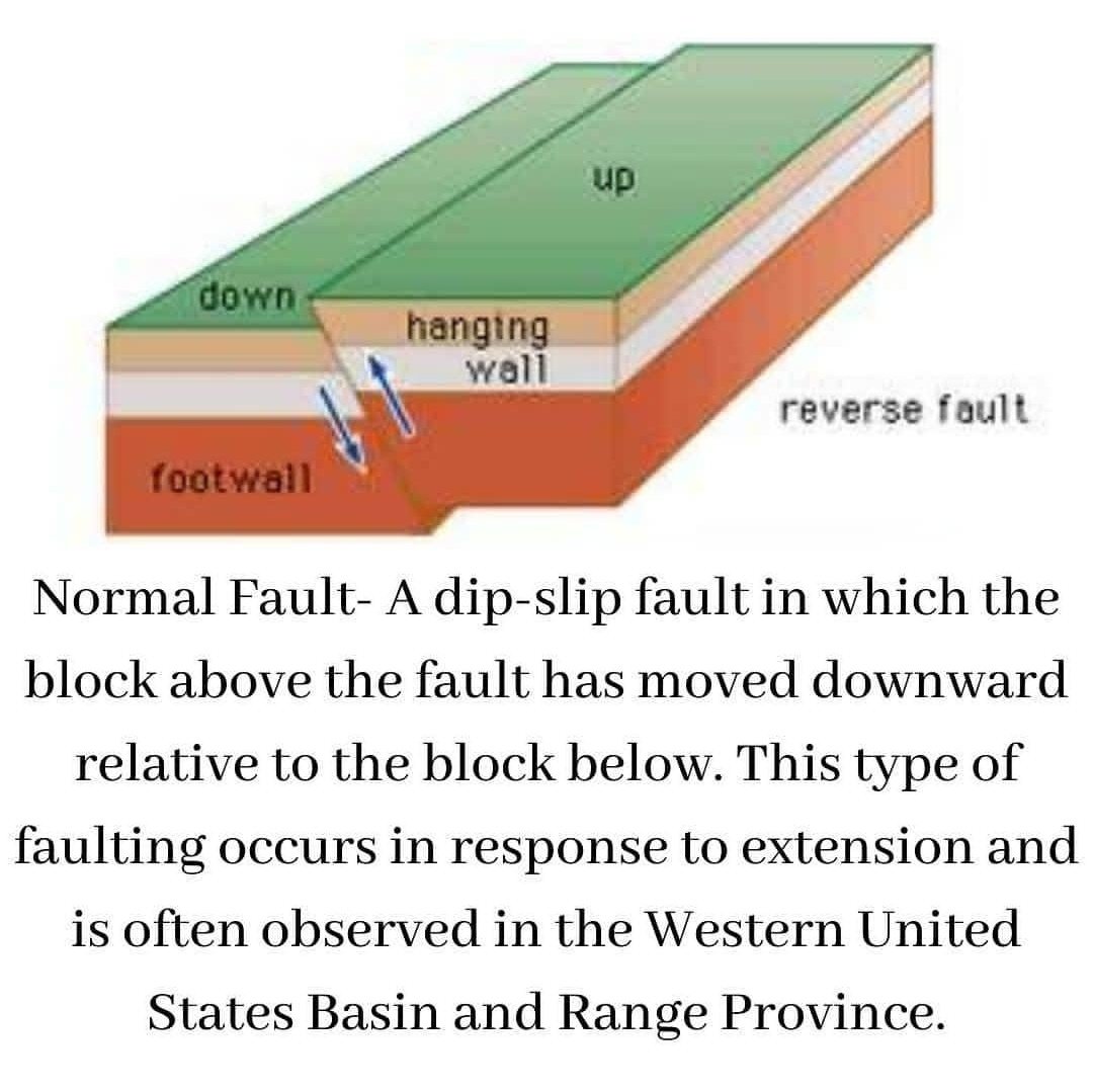 AMU_GA_'s tweet photo. FAULTS

#AMU #Geographysociety #geographicalfacts #aligarhmuslimuniversity #faults #earth #landform https://t.co/Db5fh5602X