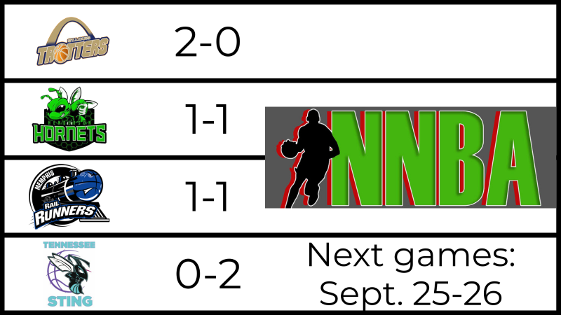 MinorBasketball's tweet photo. Current #NNBA standings https://t.co/flJLPZDnO9 https://t.co/oPfJm6bnUB