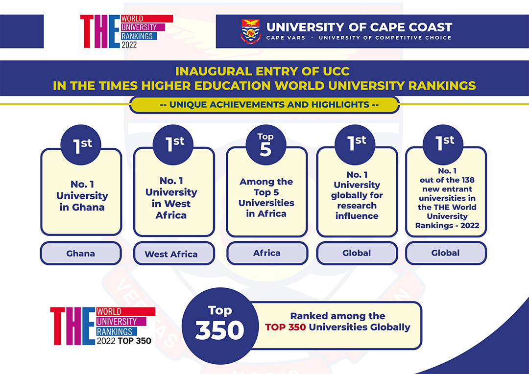 UCC ranked No. 1 University in Ghana and West Africa. #UCC #CapeVars #UniversityofCompetitiveChoice #WorldUniversityRanking

Read more... bit.ly/3mY5opI