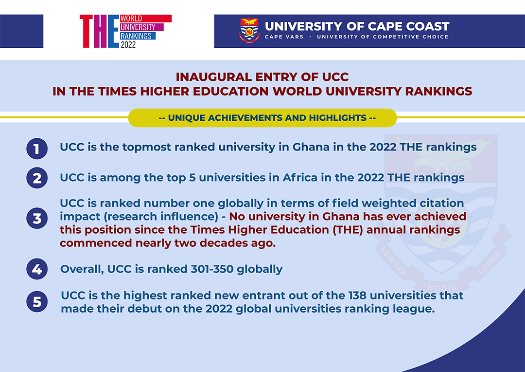 UCCGH_Official's tweet image. UCC ranked No. 1 University in Ghana and West Africa. #UCC #CapeVars #UniversityofCompetitiveChoice #WorldUniversityRanking

Read more... bit.ly/3mY5opI