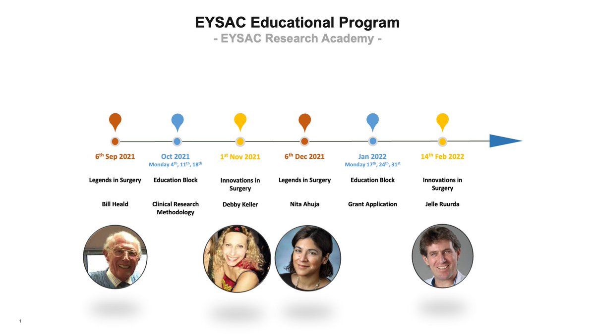 LauraLorenzonMD's tweet photo. Don't miss the 1st #ESSO @EYSAC1 webinar Monday 6th September 6pm CEST.
In the new series #LegendsinSurgery, with @AndreasBrandl8 Brandl we will welcome #BillHeald talking abouthis career with Q&A! #freeofcharge
Register here
https://t.co/z3OC7TN2BZ
#colorectalsurgery https://t.co/7gIl2uVeCx