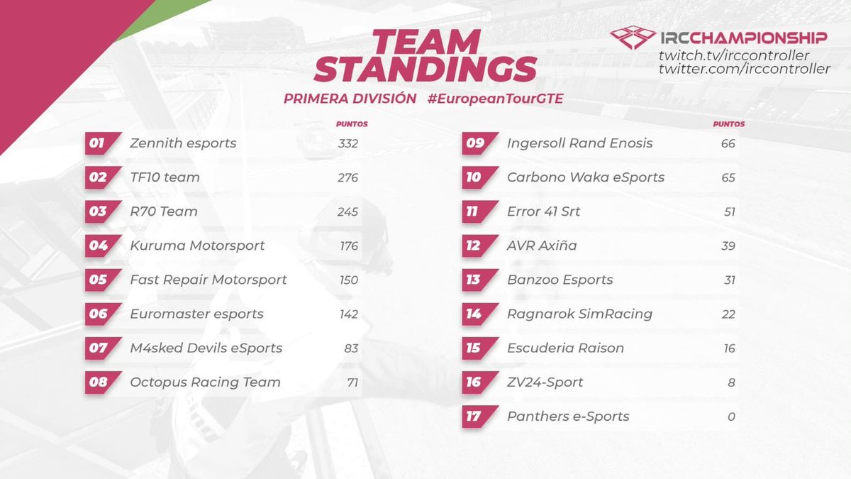 Team TF10 Esports tweet media