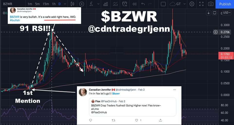 GTwittle's tweet image. $EEGI $BZWR $GMPW @cdntradegrljenn

Show of hands, how many people have gotten f'ed by the one and only Queen Pump Fraud?