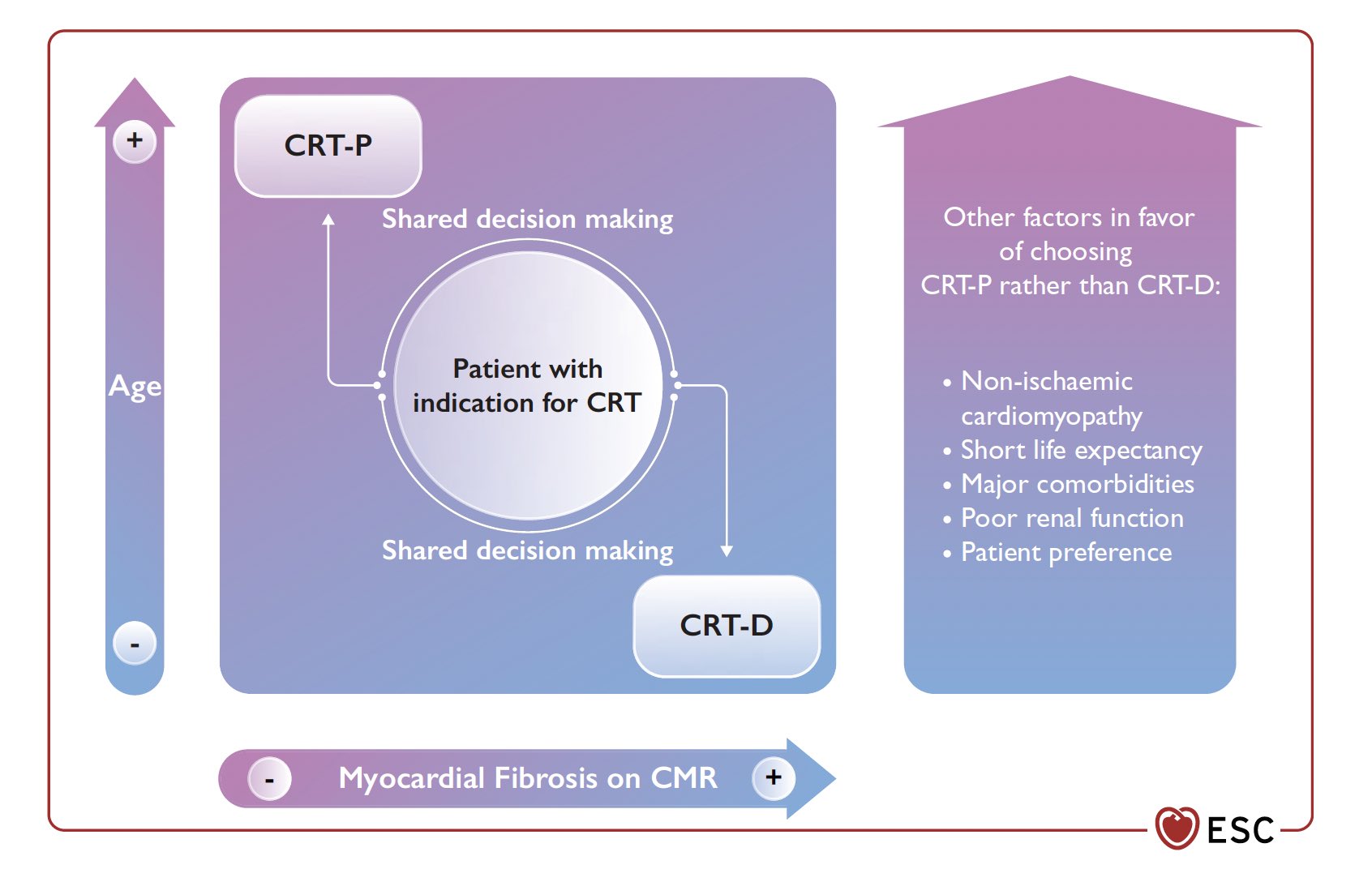 Crt function