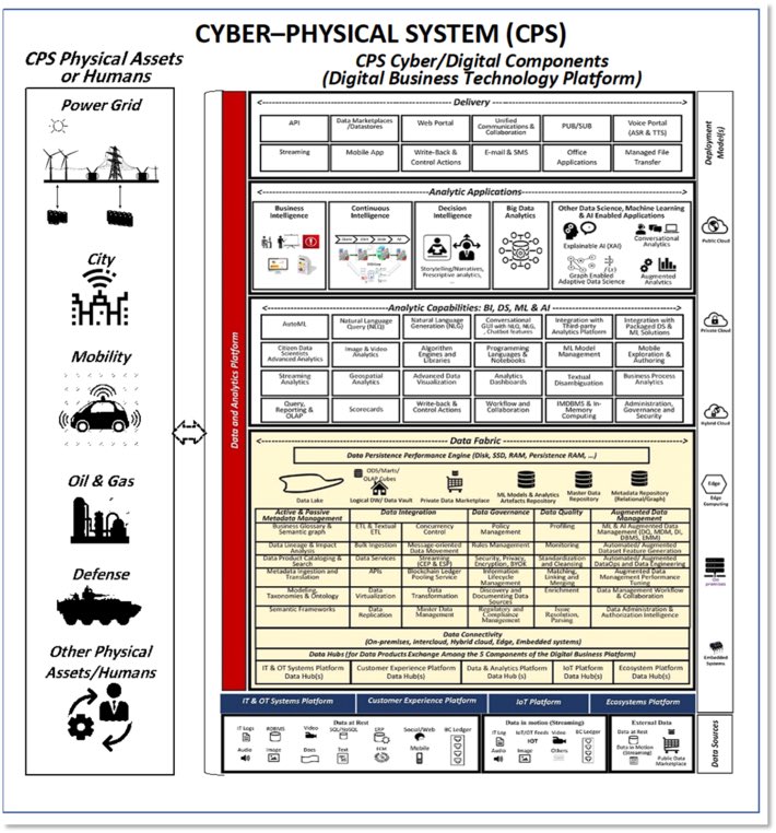 KirkDBorne's tweet image. Toolkit for Building a #CyberPhysical Grid for Energy: bit.ly/2QbTJoU 
—————
#abdsc #IoT #IIoT #IoTPL #IoTCommunity #DigitalTransformation #BigData #MachineLearning #AI #DataScience #Industry40 #LocationAnalytics #InternetOfContext #EdgeComputing #5G #Edge #EdgeAI