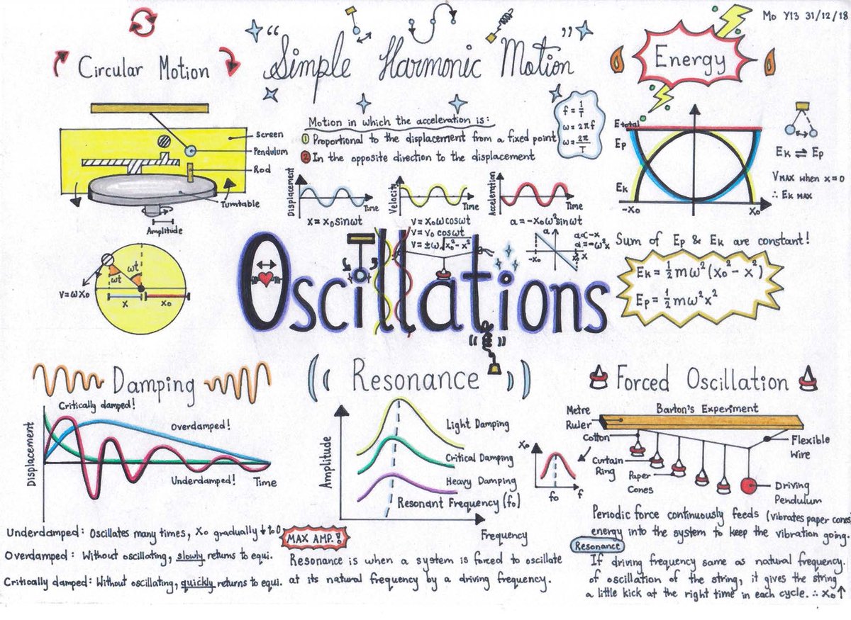 A-Level Physics teachers. Just stumbled upon these beautiful maps of topics! drive.google.com/drive/folders/…